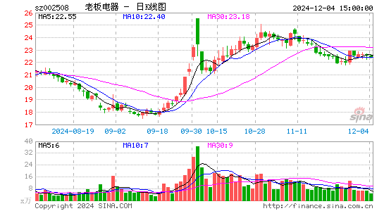 老板电器