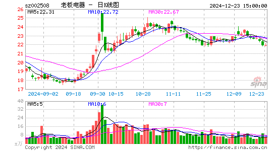 老板电器