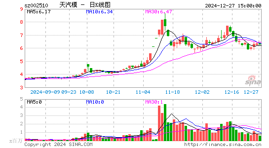 天汽模