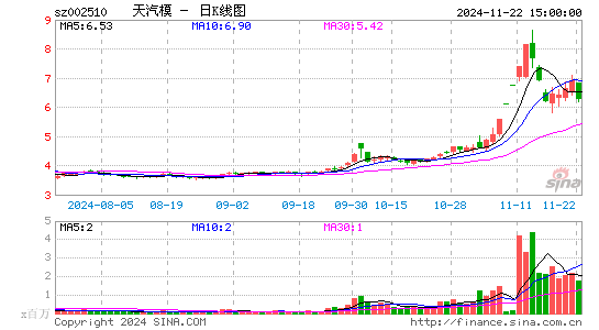 天汽模