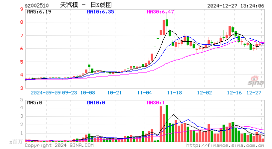 天汽模