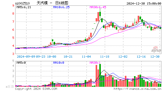 天汽模