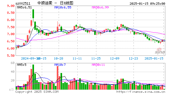 中顺洁柔