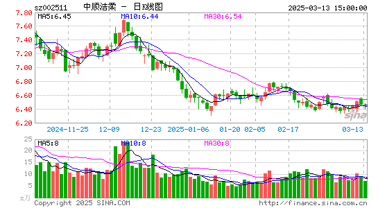 中顺洁柔