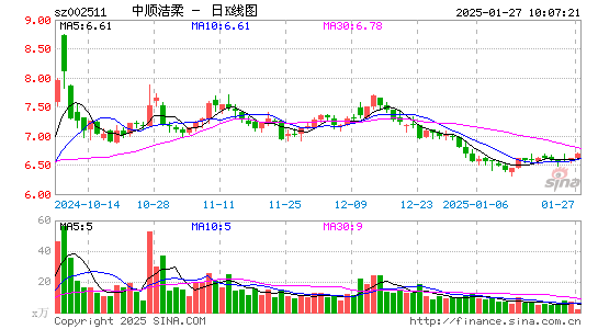 中顺洁柔