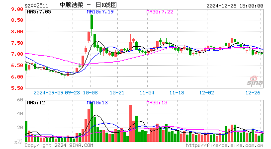 中顺洁柔