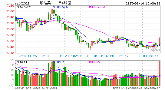 中顺洁柔