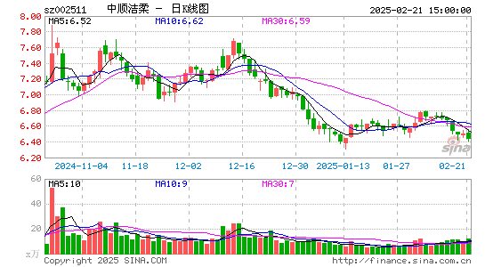 中顺洁柔