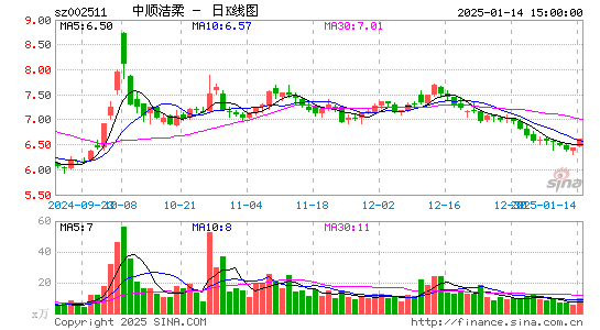 中顺洁柔