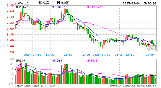 中顺洁柔