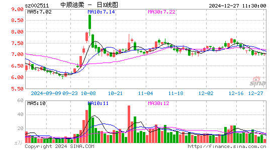 中顺洁柔