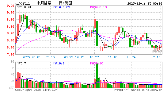 ��˳����