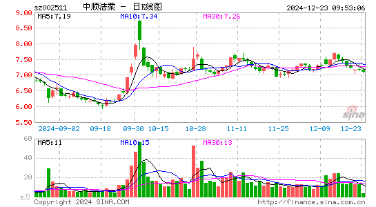 中顺洁柔