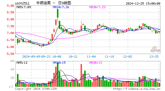 中顺洁柔