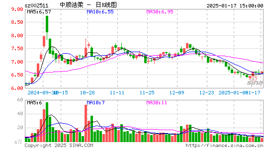 中顺洁柔