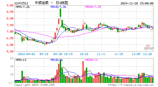 中顺洁柔