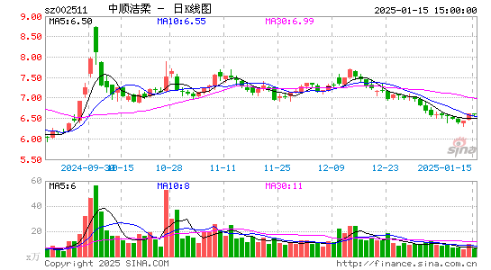 中顺洁柔