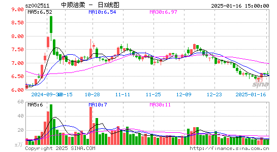 中顺洁柔