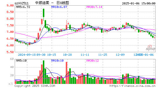 中顺洁柔