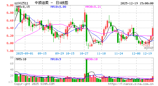 ��˳����