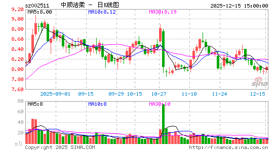 ��˳����