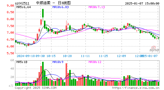 中顺洁柔