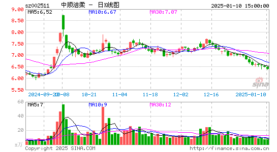 中顺洁柔