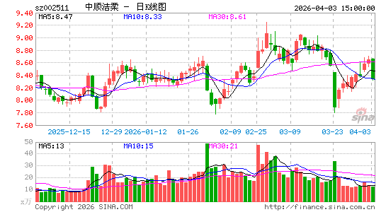 ��˳����