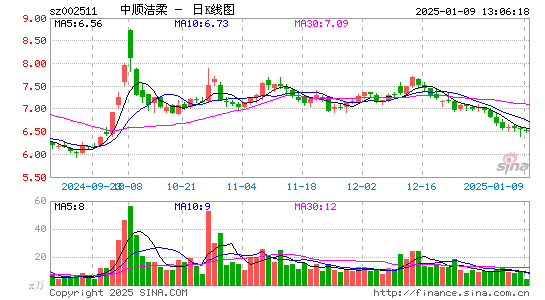 中顺洁柔