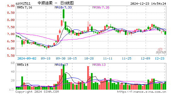 中顺洁柔