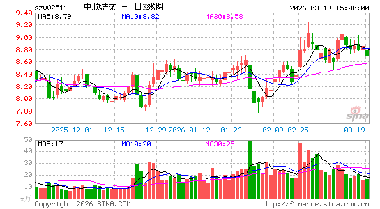 ��˳����