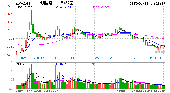 中顺洁柔