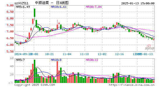 中顺洁柔