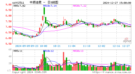 中顺洁柔