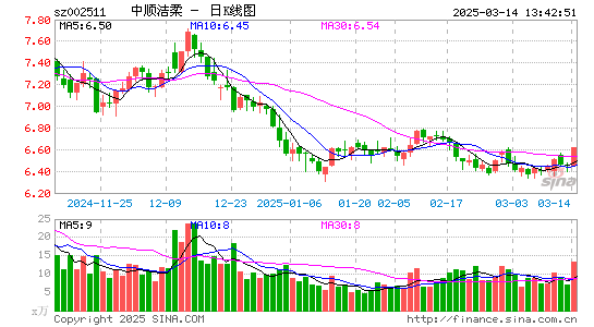 中顺洁柔