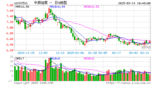 中顺洁柔