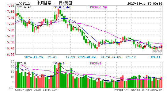 中顺洁柔