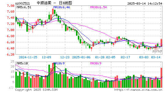 中顺洁柔