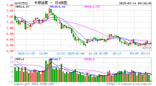 中顺洁柔