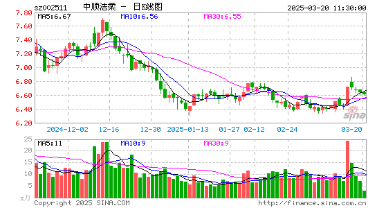 中顺洁柔