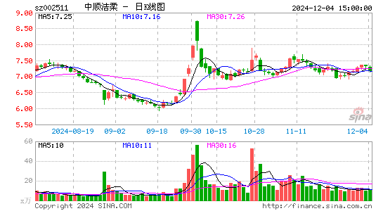 中顺洁柔