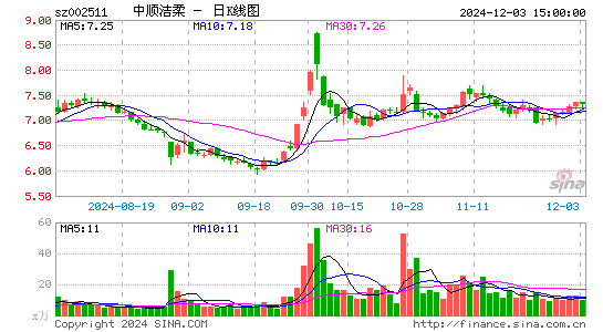 中顺洁柔