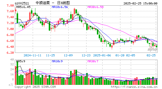 中顺洁柔