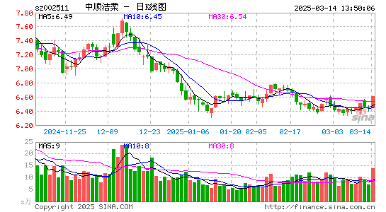 中顺洁柔