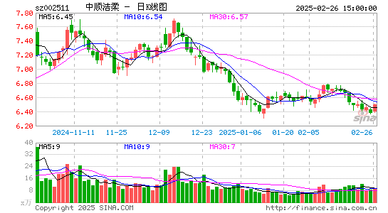 中顺洁柔