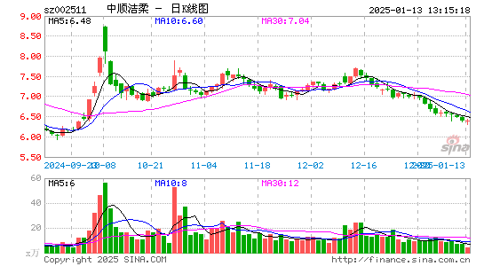 中顺洁柔