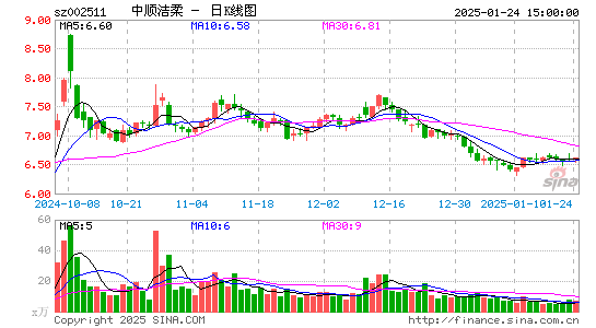 中顺洁柔