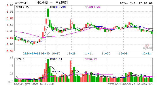 中顺洁柔