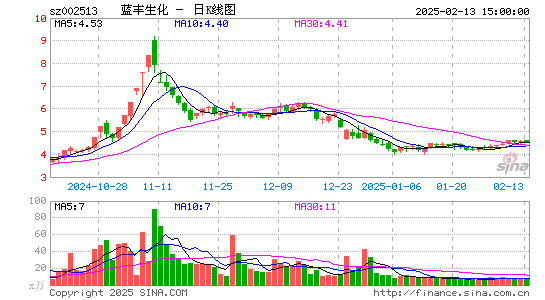 蓝丰生化