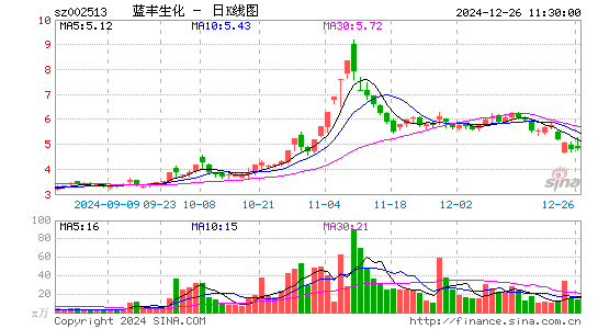 蓝丰生化